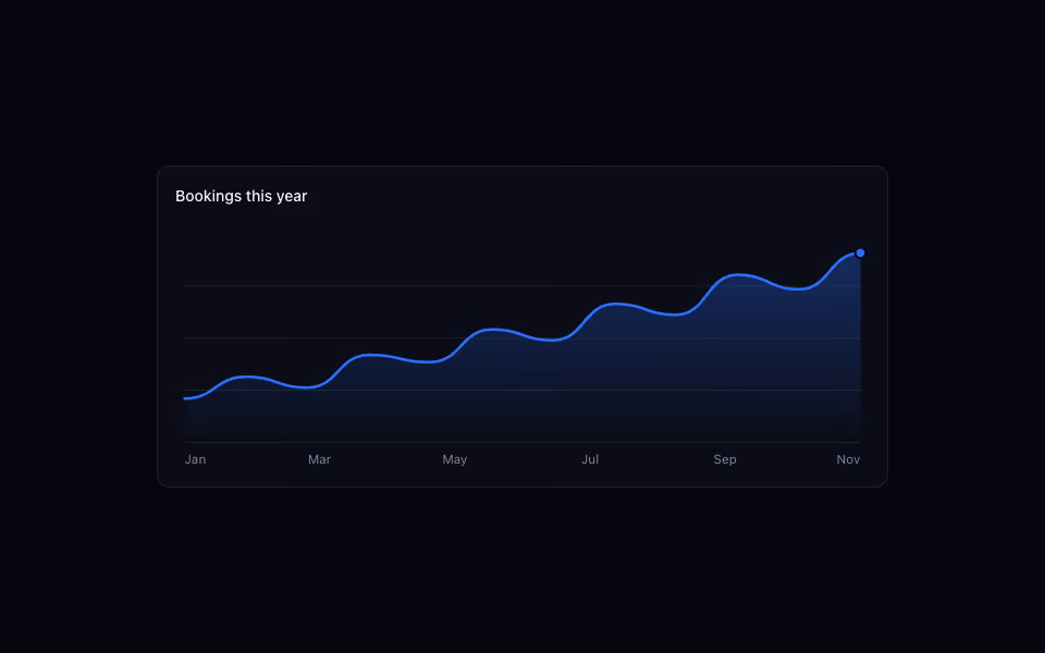A smooth rising area chart in a blue gradient with faint gridlines and month labels