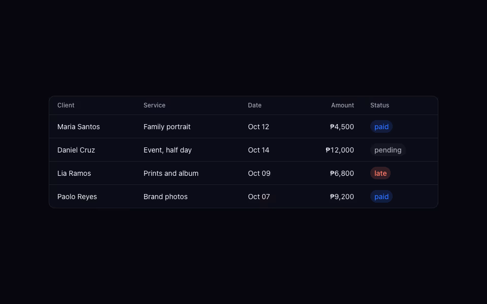 A table of invoices with client, service, date, amount and a status pill